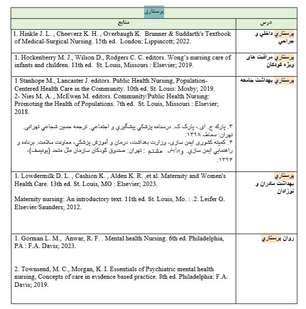 بهترین منابع ارشد پرستاری 2 کارشناسی ارشد پرستاری