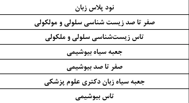 بسته دکتری پزشکی مولکولی