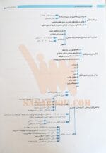 صفحه 3 کتاب نمودارنامه پرستاری کودک