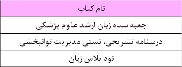 بسته ارشد مدیریت توانبخشی (بدون کتاب مکمل) 1 بسته ارشد مدیریت توانبخشی