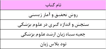 بسته برنامه ریزی یادگیری الکترونیکی در علوم پزشکی (بدون کتاب مکمل) 1 بسته ارشد برنامه ریزی یادگیری الکترونیکی