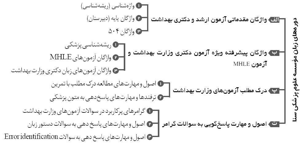 جعبه سیاه زبان دکتری وزارت بهداشت 1404 1 جعبه سیاه زبان دکتری