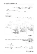 جعبه سیاه بیوشیمی - Image 2