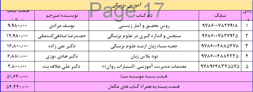 بسته آمادگی ارشد آموزش پزشکی با مکمل