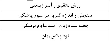 بسته آمادگی ارشد آموزش پزشکی
