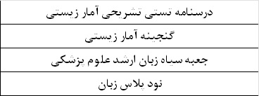 بسته ارشد اکولوژی انسانی ( همراه با کتاب های مکمل) 1 بسته ارشد اکولوژی انسانی