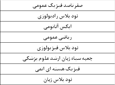 ارشد تصویربرداری پزشکی