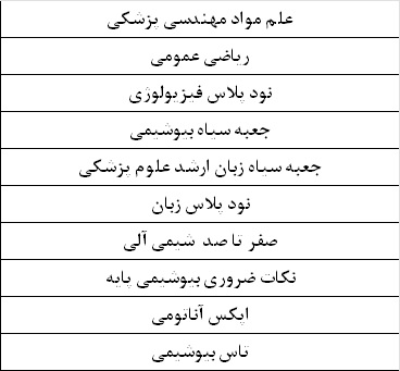 بسته ارشد مهندسی پزشکی زیست مواد 1 بسته ارشد مهندسی پزشکی زیست مواد