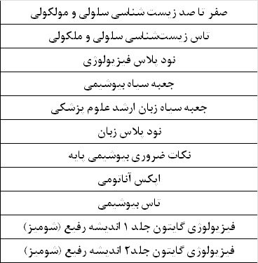 بسته ارشد فیزیولوژی پزشکی ( همراه با کتاب های مکمل) 1 بسته آموزشی ارشد فیزیولوژی پزشکی