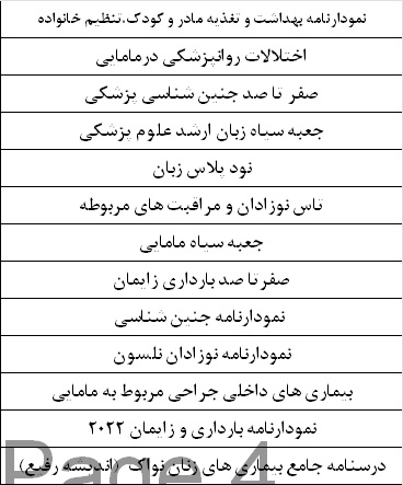 بسته ارشد مامایی سنا