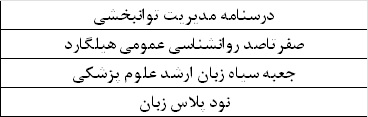 بسته ارشد مددکاری اجتماعی 1 بسته ارشد مددکاری اجتماعی