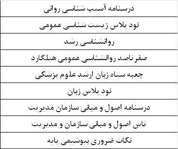 پدافند غیرعامل در نظام سلامت