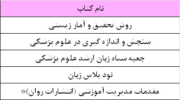 بسته ارشد برنامه ریزی یادگیری الکترونیکی با مکمل