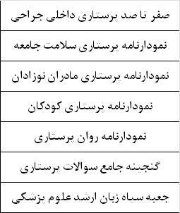پکیج شانس آخر سنا ویژه رشته پرستاری 1