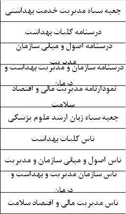 پکیج شانس آخر سنا ویژه رشته مدیریت خدمات بهداشتی و درمانی 1