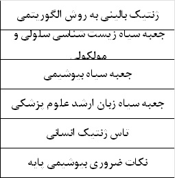 پکیج شانس آخر سنا ویژه رشته ژنتیک 1